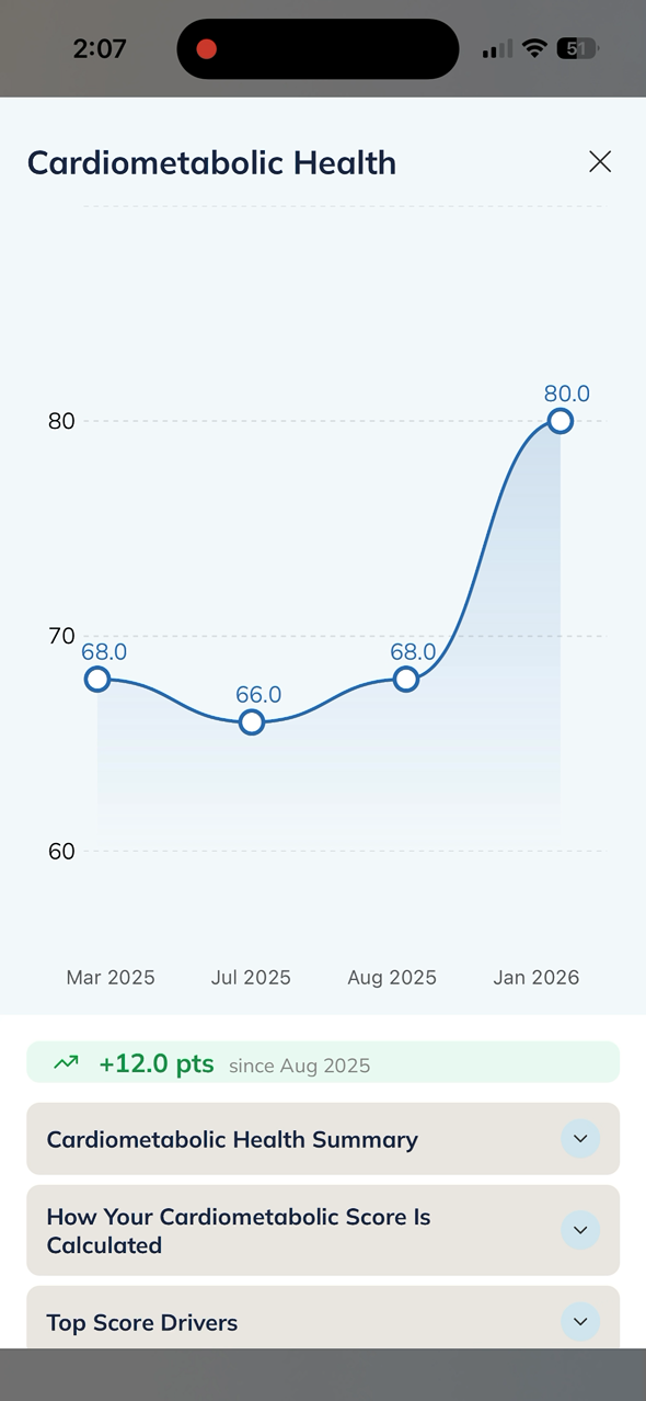 Real EverSpan app health score chart with its original screen layout