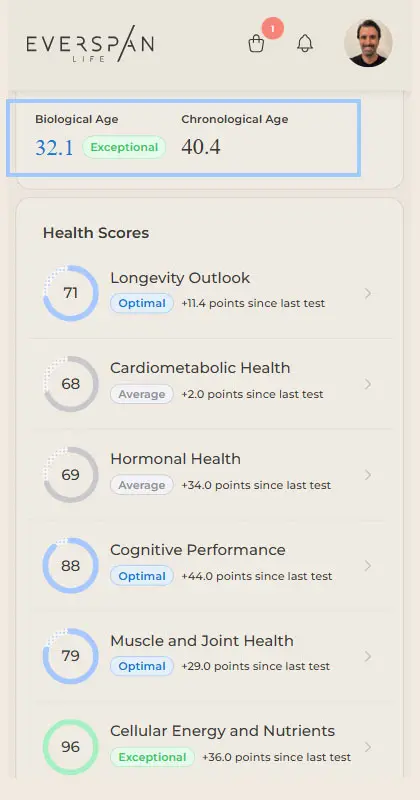 698a32d7270e0c6a33a55d74_697c99b1daedf642dcbe7ea7_Biological age comparison